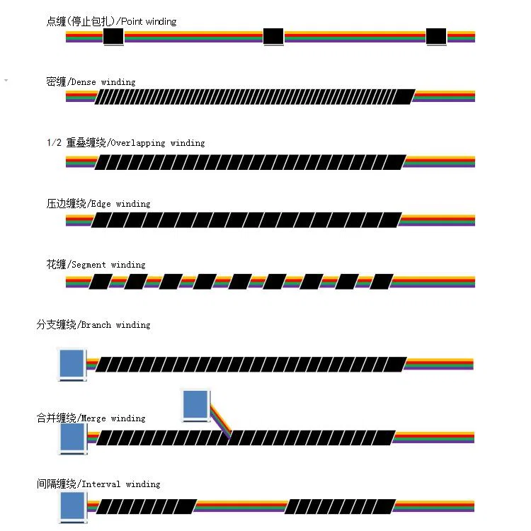 sample of Wire Harness Tape Wrapping Machine, Wire Tape Wrapping Machine, Tape Wrapping Machine campione di macchina avvolgitrice per nastro per cablaggi, macchina avvolgitrice per nastro metallico, macchina avvolgitrice per nastro